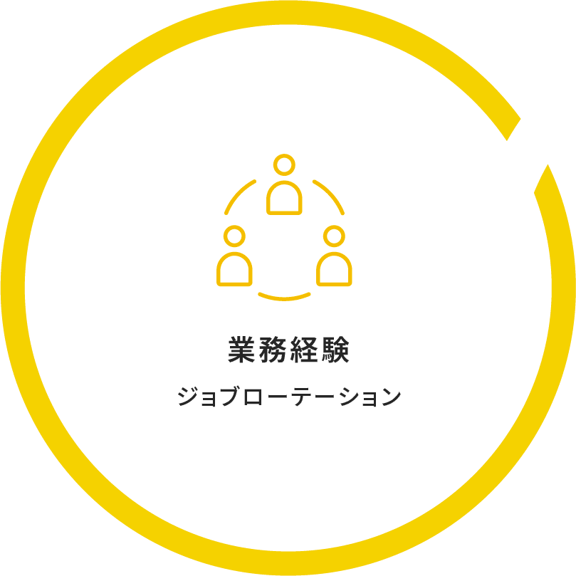 業務経験 ジョブローテーション