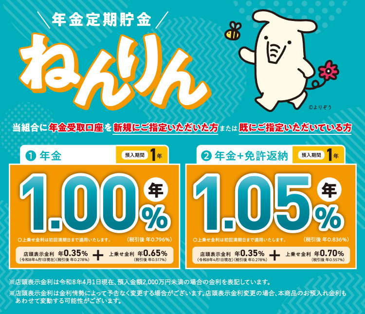 年金定期貯金ねんりん/当組合に年金受取口座を新規にご指定いただいた方または既にご指定いただいている方/1.年金(預入期間1年)1,00%年(税引後 年0.796%)上乗せ金利は初回満期日まで適用いたします。/2.年金+免許返納(預入期間1年)1.05%年(税引後 年0.836%)上乗せ金利は初回満期日まで適用いたします。/※店頭表示金利は令和8年4月1日現在、預入金額2,000万円未満の場合の金利を表記しています。
※店頭表示金利は金利情勢によって予告なく変更する場合がございます。店頭表示金利変更の場合、本商品のお預入れ金利もあわせて変動する可能性がございます。