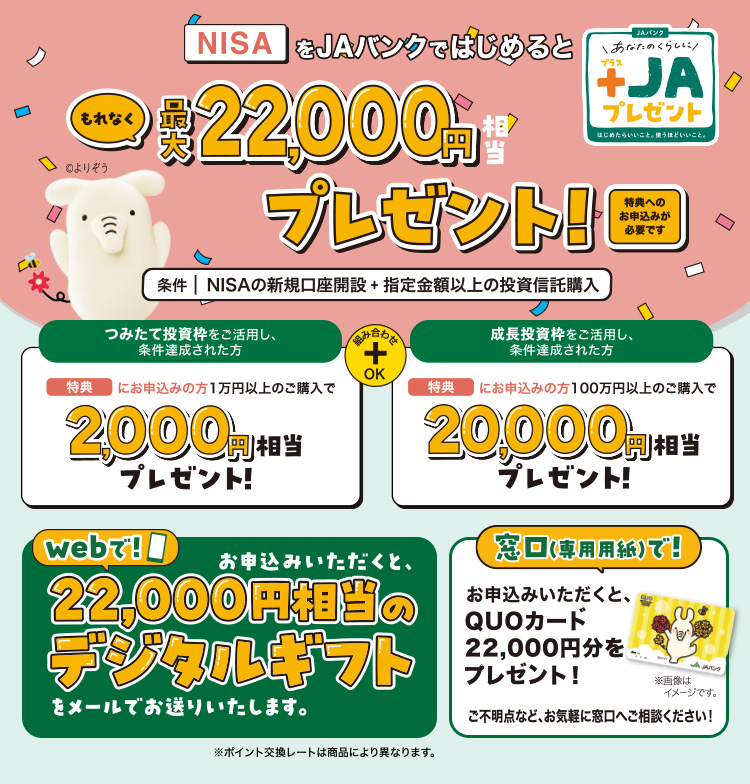 NISAをJAバンクではじめるともれなく22,000円相当デジタルギフトQUOカードプレゼント!(特典へのお申込みが必要です)/条件:NISAの新規口座開設+指定金額以上の投資信託購入/あなたのくらしにプラスJAプレゼント/(組合せOK)つみたて投資枠をご活用し、条件達成された方:特典にお申込みの方2,000円相当プレゼント! 成長投資枠をご活用し、条件達成された方:特典にお申込みの方100万円以上のご購入で20,000円相当プレゼント!/webでお申込みいただくと22,000円相当のデジタルギフトをメールでお送りいたします。※ポイント交換レートは商品により異なります。/窓口(専用口座)でお申込みいただくと、QUOカード22,000円分をプレゼント!ご不明点など、お気軽に窓口へご相談ください!