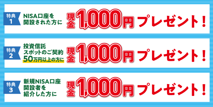 特典1:NISA口座を開設された方に現金1,000円プレゼント!/特典2:投資信託スポットのご契約50万円以上の方に現金1,000円プレゼント!/特典3:新規NISA口座開設者を紹介した方に現金1,000円プレゼント!
