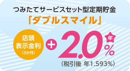 つみたてサービスセット型定期貯金「ダブルスマイル」店頭表示金利（3か月）＋年2.0%（税引後　年1.593%）