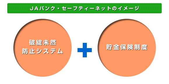 JAバンク・セーフティネットのイメージ