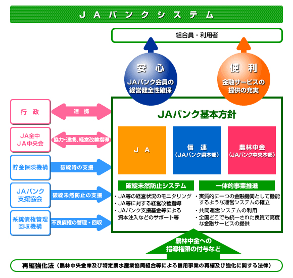 JAバンクシステム