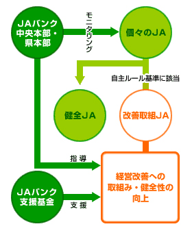 破綻未然防止システムのポイント