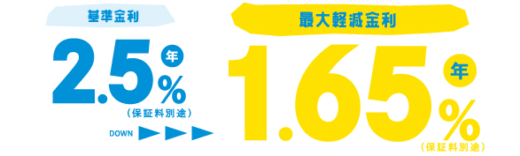 基準金利年2.5%または最大軽減金利年1.65%