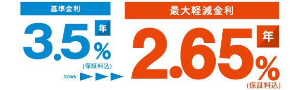 基準金利年3.5%または最大軽減金利年2.65%