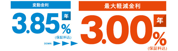 基準金利年3.85%または最大軽減金利年3.00%