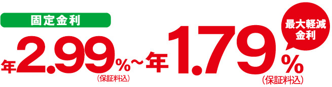 固定金利年2.99％(保証料込)⇒最大軽減金利年1.79％(保証料込)