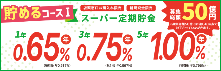 貯めるコース I／「店頭窓口お預入れ限定」「新規資金限定」スーパー定期貯金／募集総額50億円 ※募集総額50億円に達した時点で終了させていただきます。／1年：年0.65％（税引後 年0.517％）、3年：年0.75％（税引後 年0.597％）、5年：年1.00％（税引後 年0.796％）