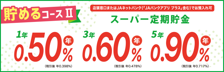 貯めるコース II／「店頭窓口またはJAネットバンク（「JAバンクアプリ プラス」含む）でお預入れ可」スーパー定期貯金／募集総額50億円 ※募集総額50億円に達した時点で終了させていただきます。／1年：年0.50％（税引後 年0.398％）、3年：年0.60％（税引後 年0.478％）、5年：年0.90％（税引後 年0.717％）