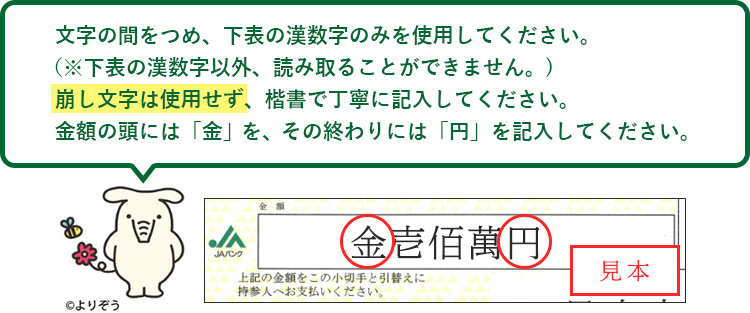 文字の間をつめ、下表の漢数字のみを使用してください。（※下表の漢数字以外、読み取ることができません。）崩し文字は使用せず、楷書で丁寧に記入してください。金額の頭には「金」を、その終わりには「円」を記入してください。